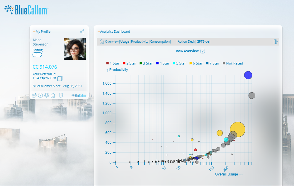 Enterprise Workflow Intelligence Solutions & Management