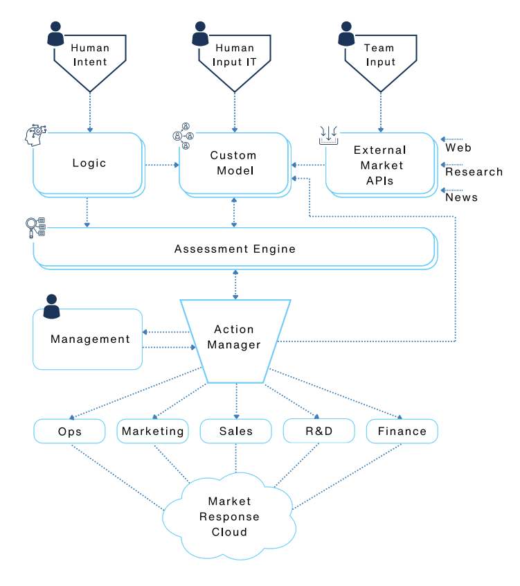 BlueCallom Compete FlowChart