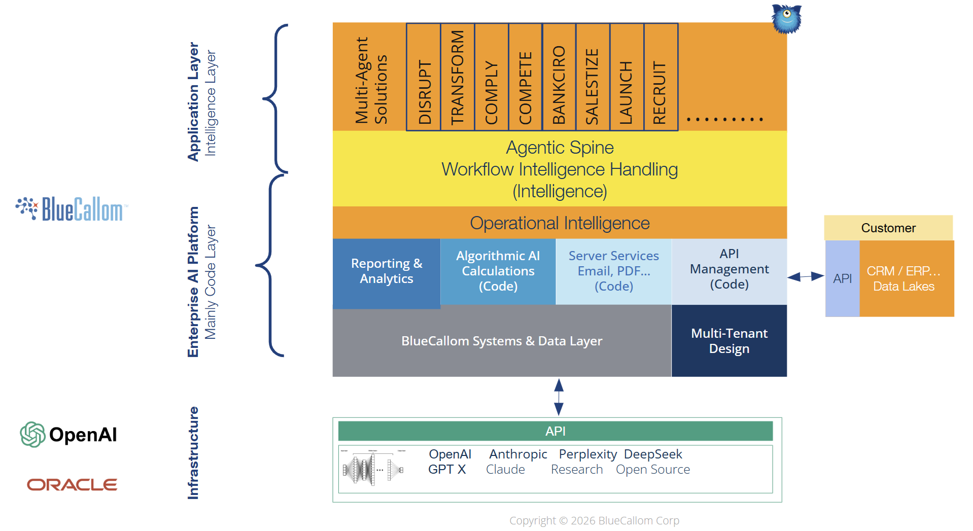 AI-Asset-Management