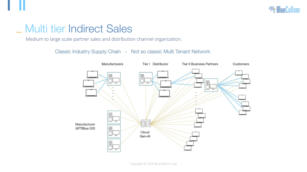Agentic AI Management Dashboard